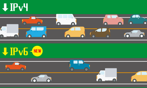 ipv4とipv6